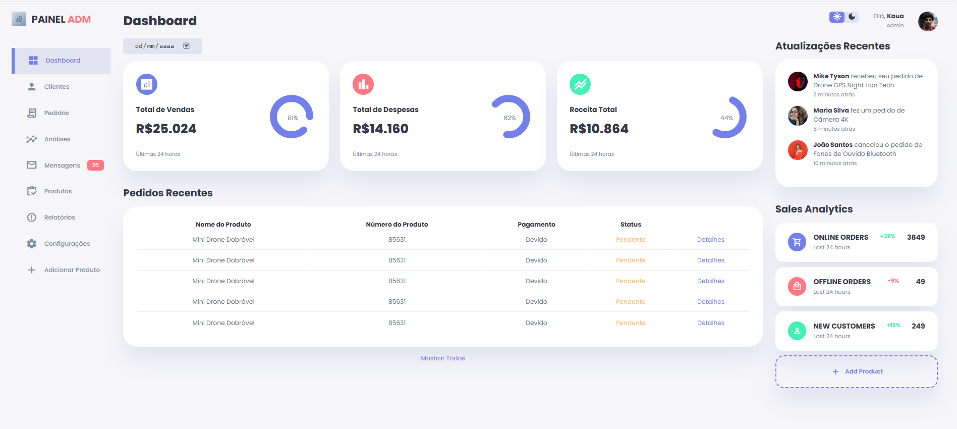 Projeto Painel Administrativo